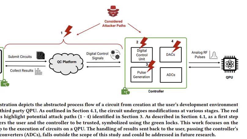 CHEQ: Towards Enabling Circuit Integrity Checking in Quantum Controllers