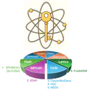 Post Quantum Cryptography
