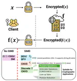 Fully Homomorphic Encryption