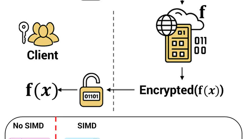 Fully Homomorphic Encryption